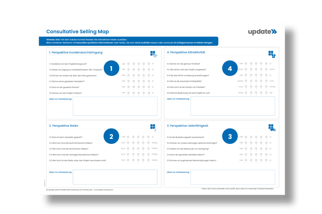 Consultative Selling Map